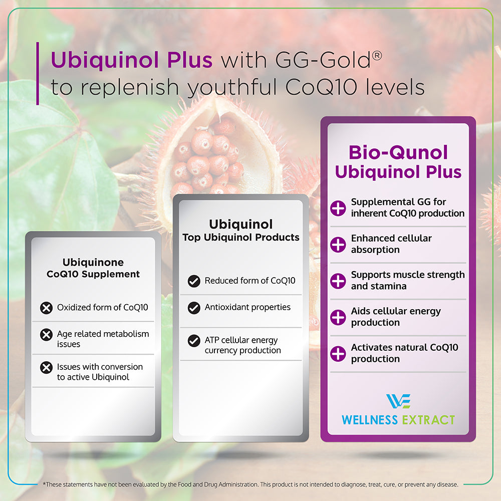 Bio-Qunol | Ubiquinol (CoQ10) Supplement with Geranylgeraniol (GG) | 150 mg 60 Softgels