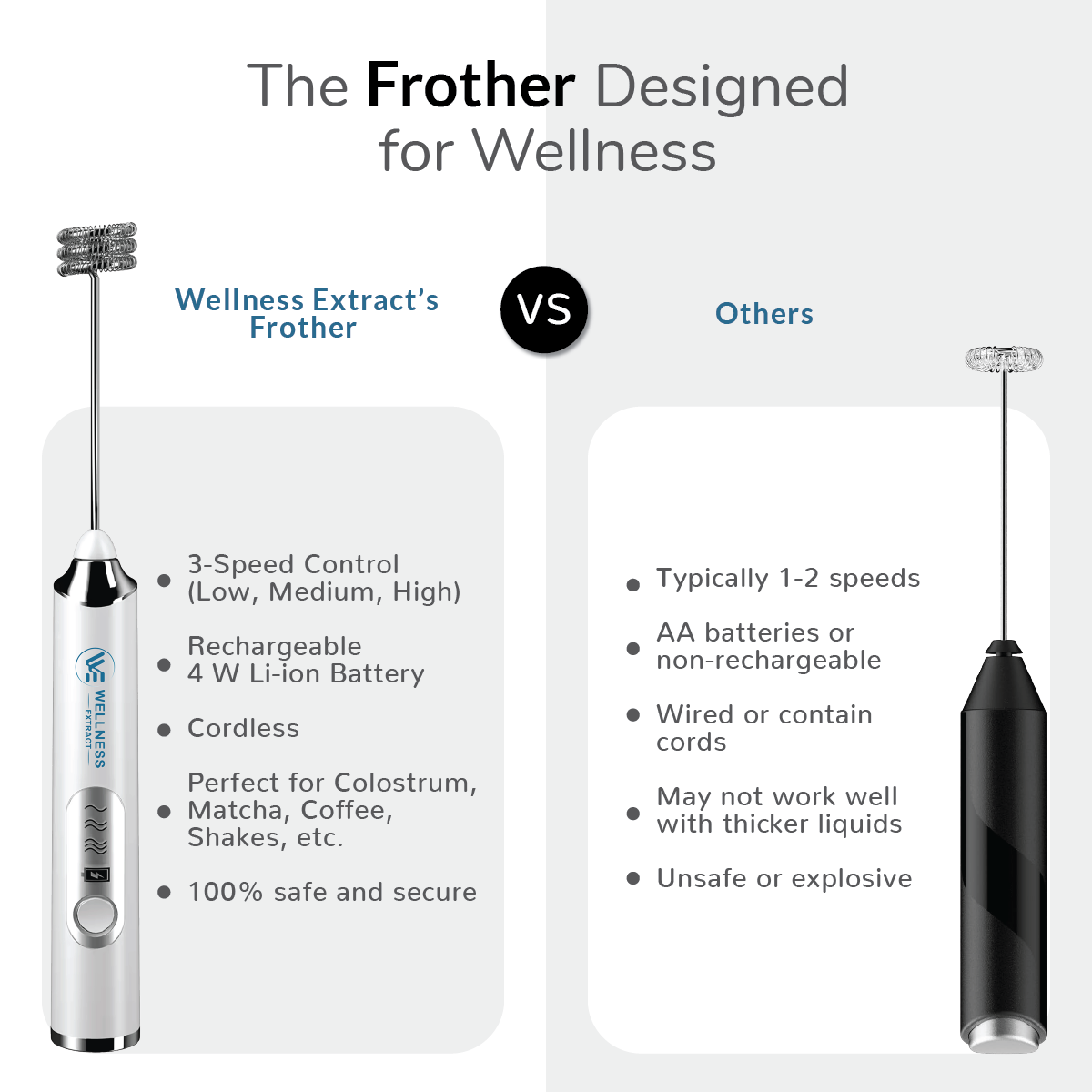 Comparison of Wellness Extract frother vs regular frother 