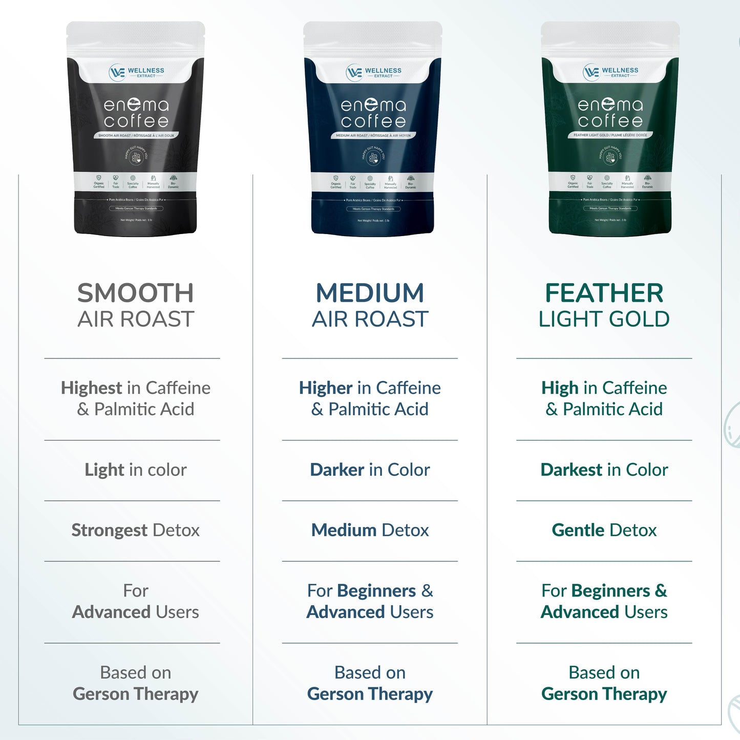 Pack of three air roast enema coffee