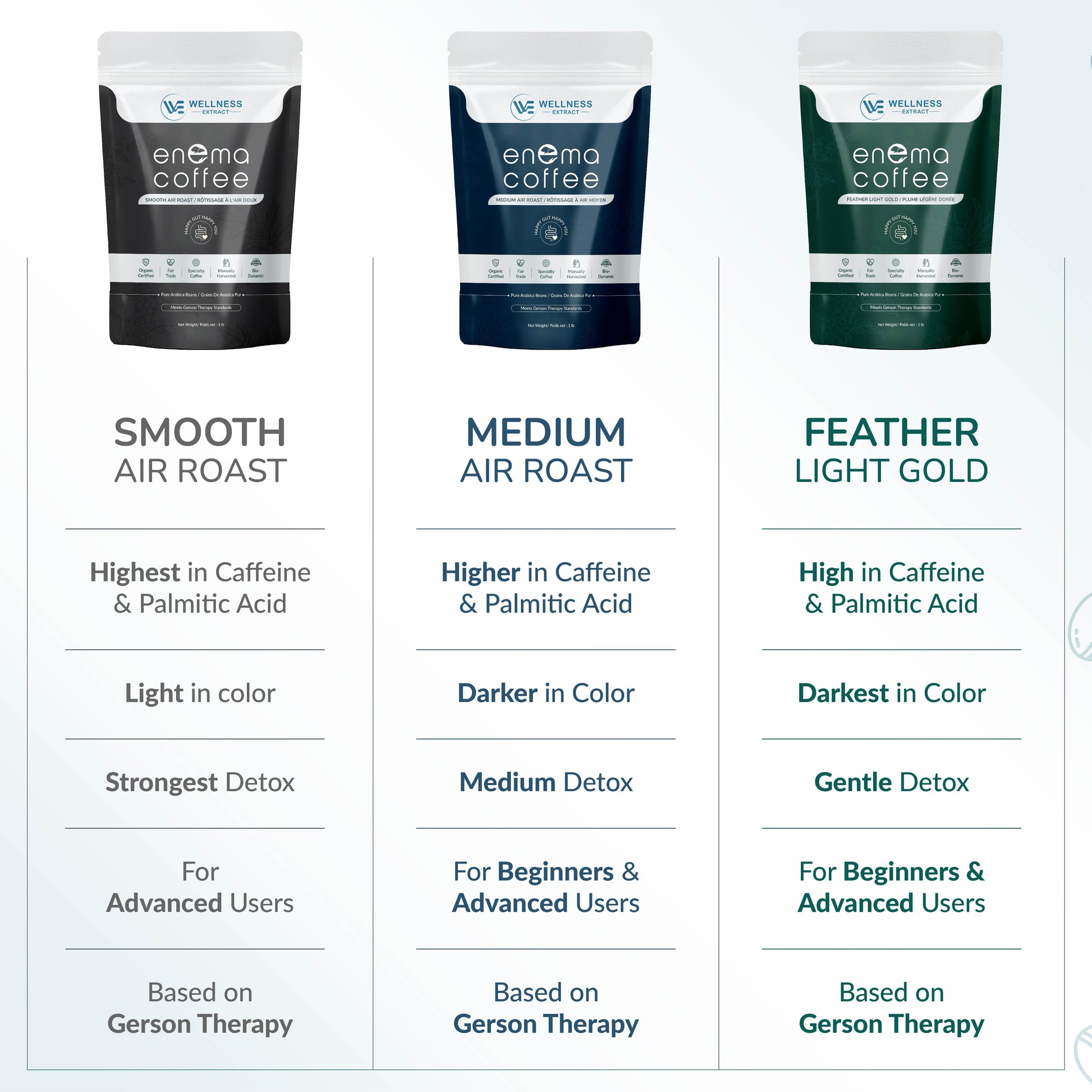 Pack of three air roast enema coffee