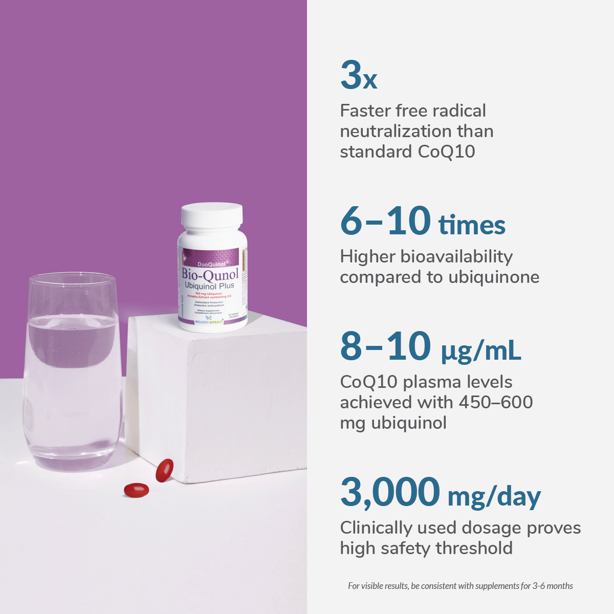 bio-qunol-ubiquinol-facts