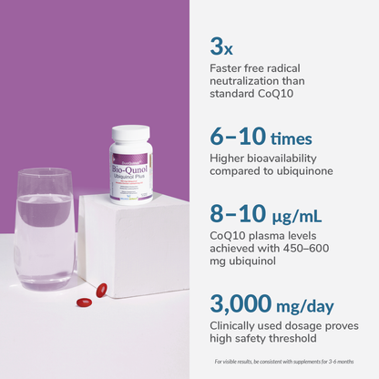 bio-qunol-ubiquinol-facts
