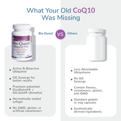 comparing-bio-qunol-ubiquinol-with-others