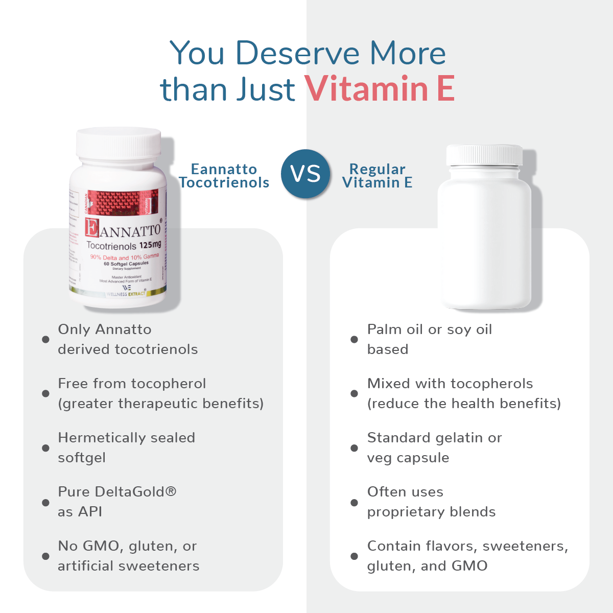 comparing_tocotrienol_vs_tocopherol_125_mg