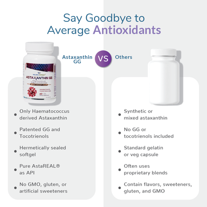 comparing_wellness_extract_astaxanthin_with_others