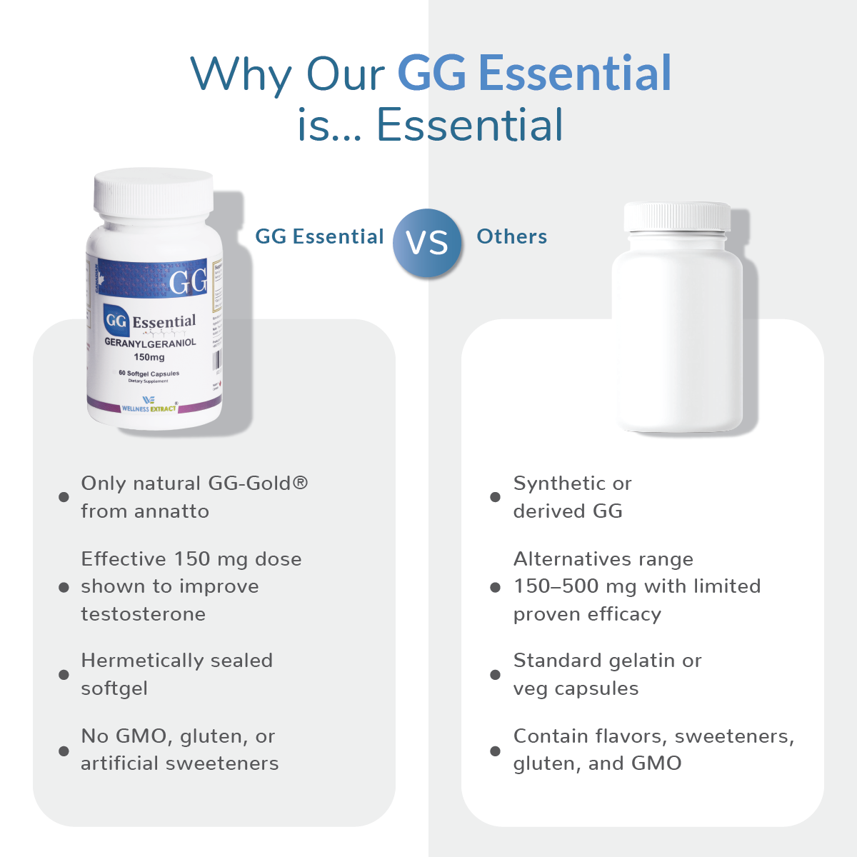 comparing_wellness_extract_geranylgeraniol_with_others