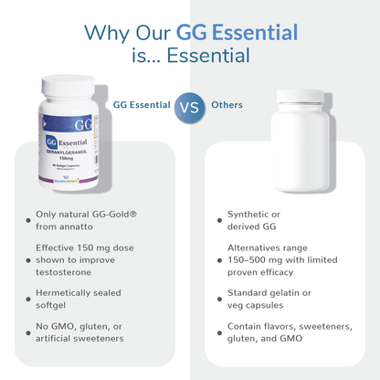 comparing_wellness_extract_geranylgeraniol_with_others