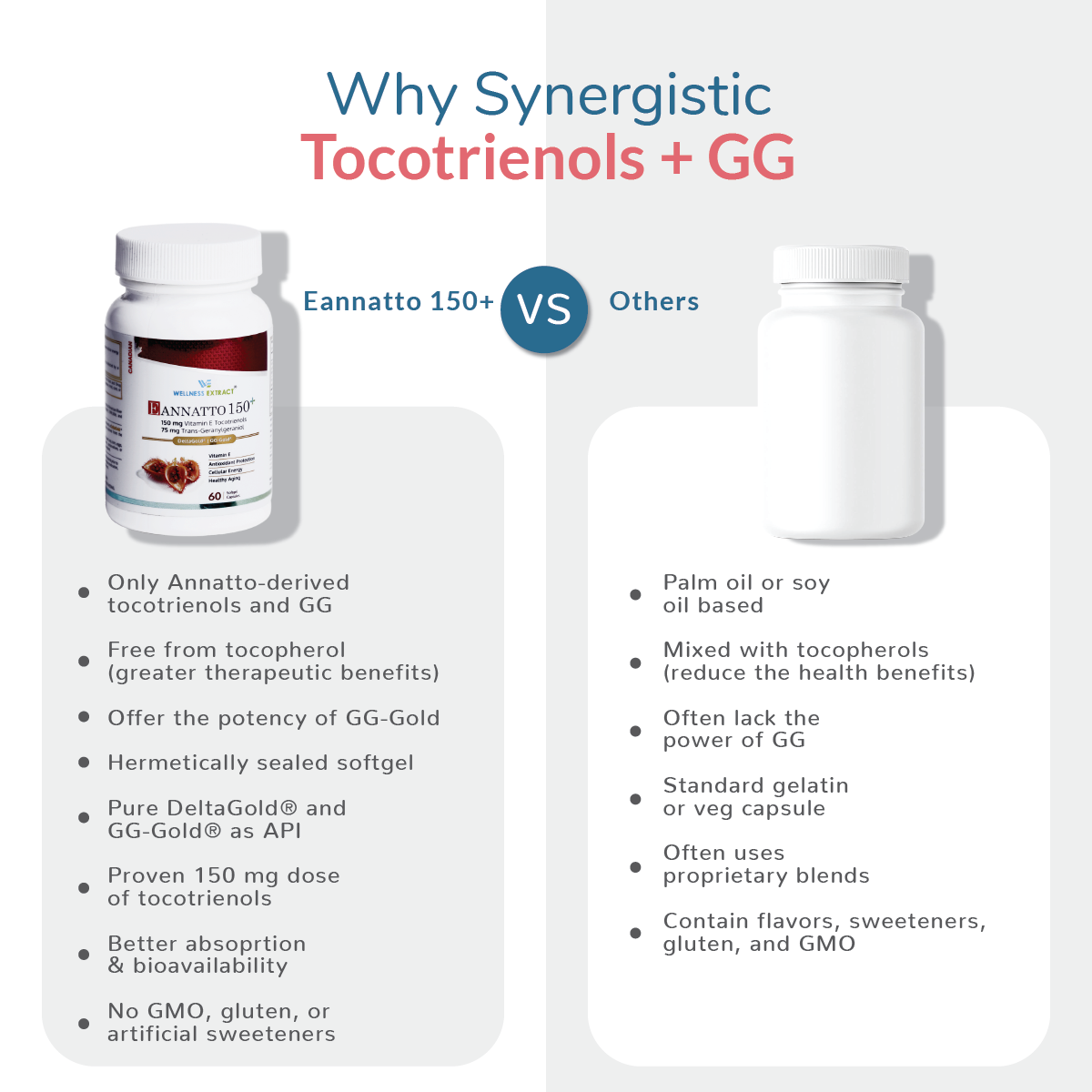 EAnnatto 150+ Vitamin E Tocotrienols Comparison