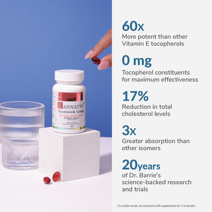 facts_about_tocotrienol_supplement_125_mg