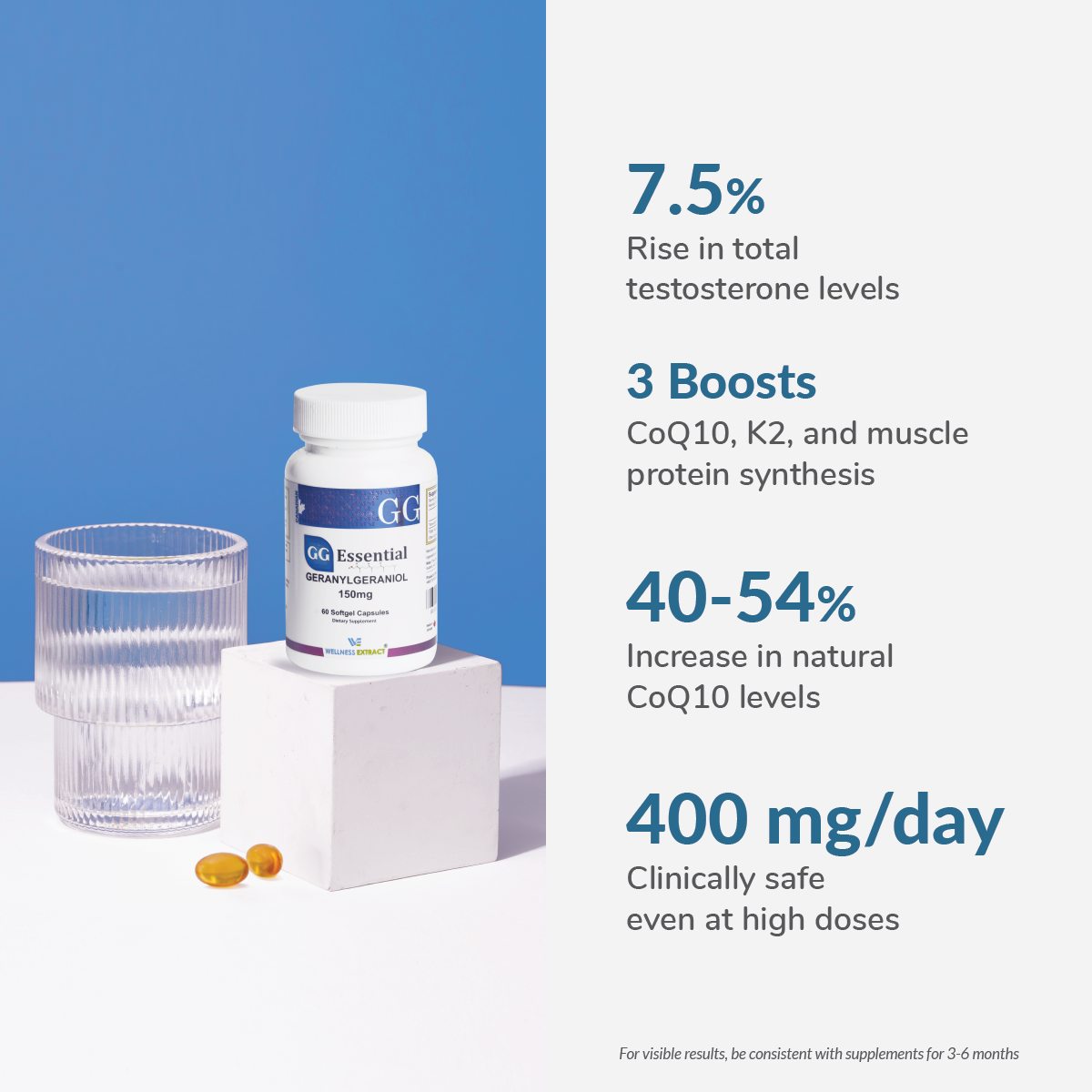 geranylgeraniol_facts