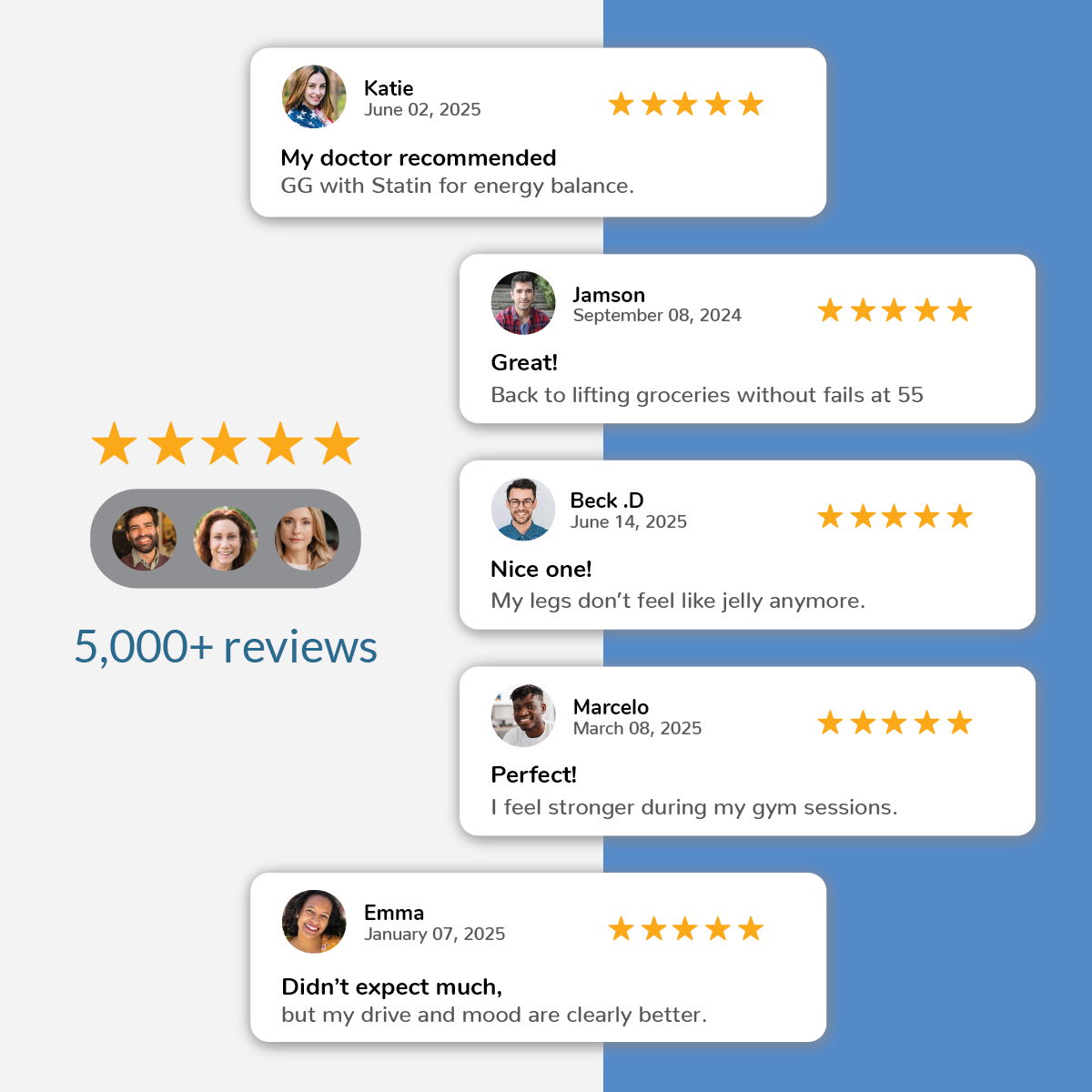 NEW GG Essential® – Plant-Based Geranylgeraniol (GG) Supplement for Natural Energy and Testosterone Support