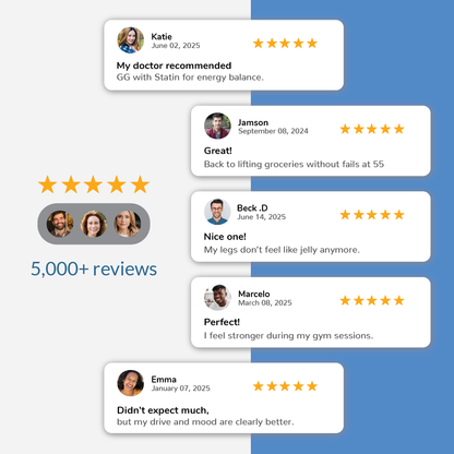 NEW GG Essential® – Plant-Based Geranylgeraniol (GG) Supplement for Natural Energy and Testosterone Support