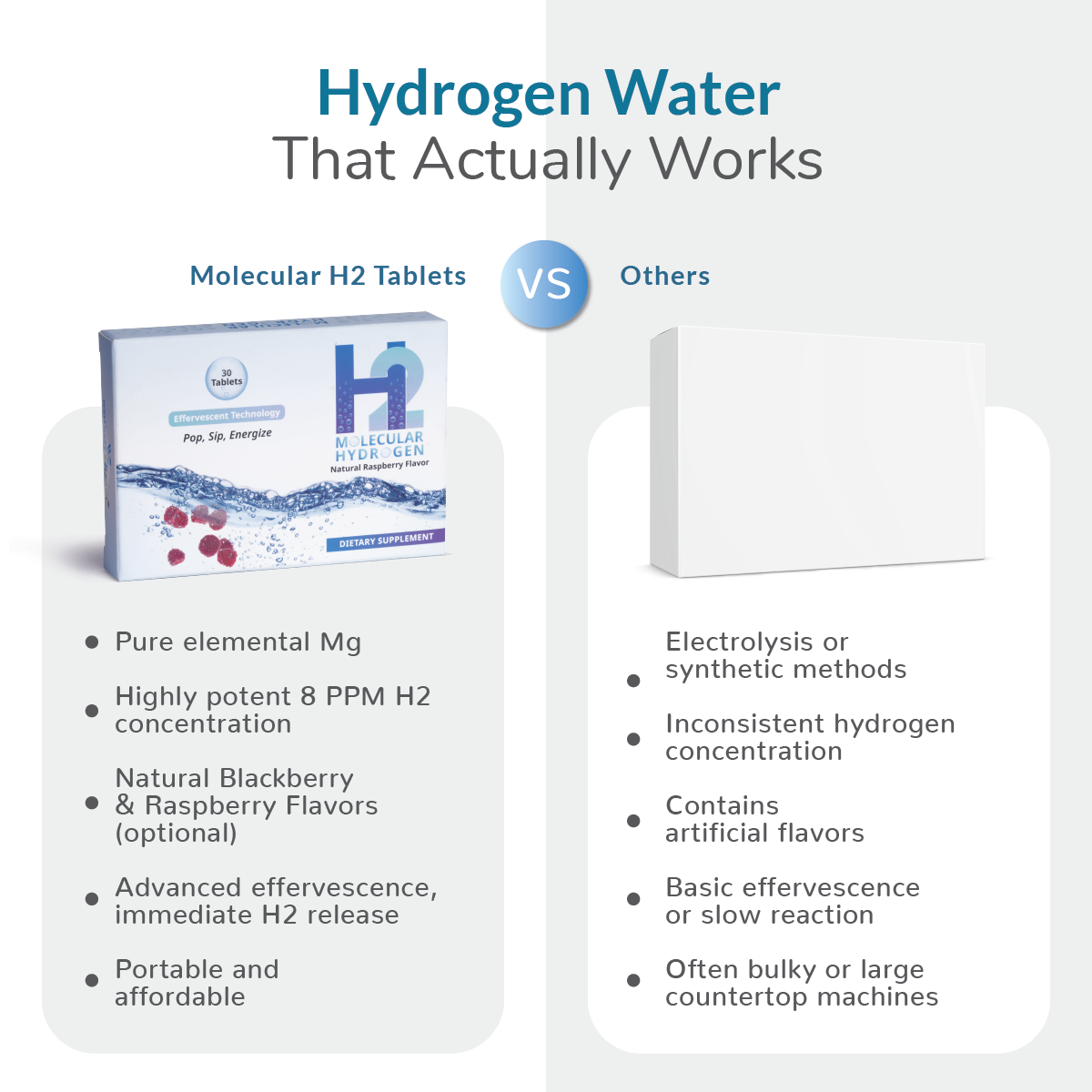 wellness-extract-molecular-hydrogen-tablets-comparison