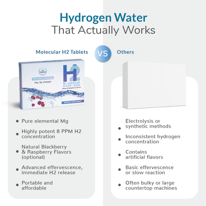 wellness-extract-molecular-hydrogen-tablets-comparison